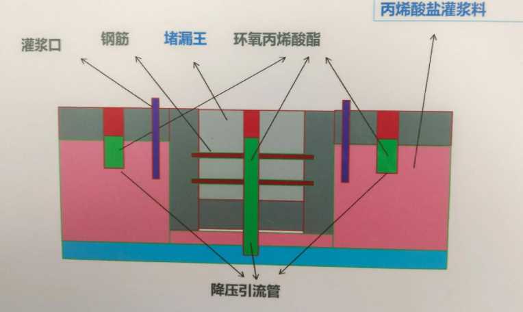 无锡崇安区防水堵漏工程设计