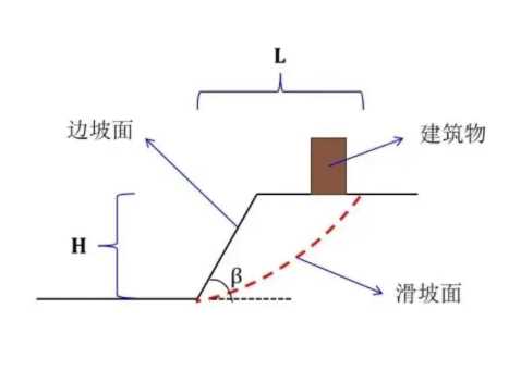无锡崇安区边坡工程设计